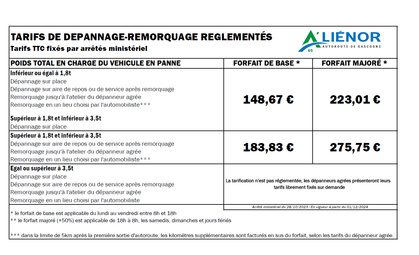 Tarifs Dépannage 2024